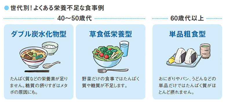 世代別のよくある栄養不足な食事例 