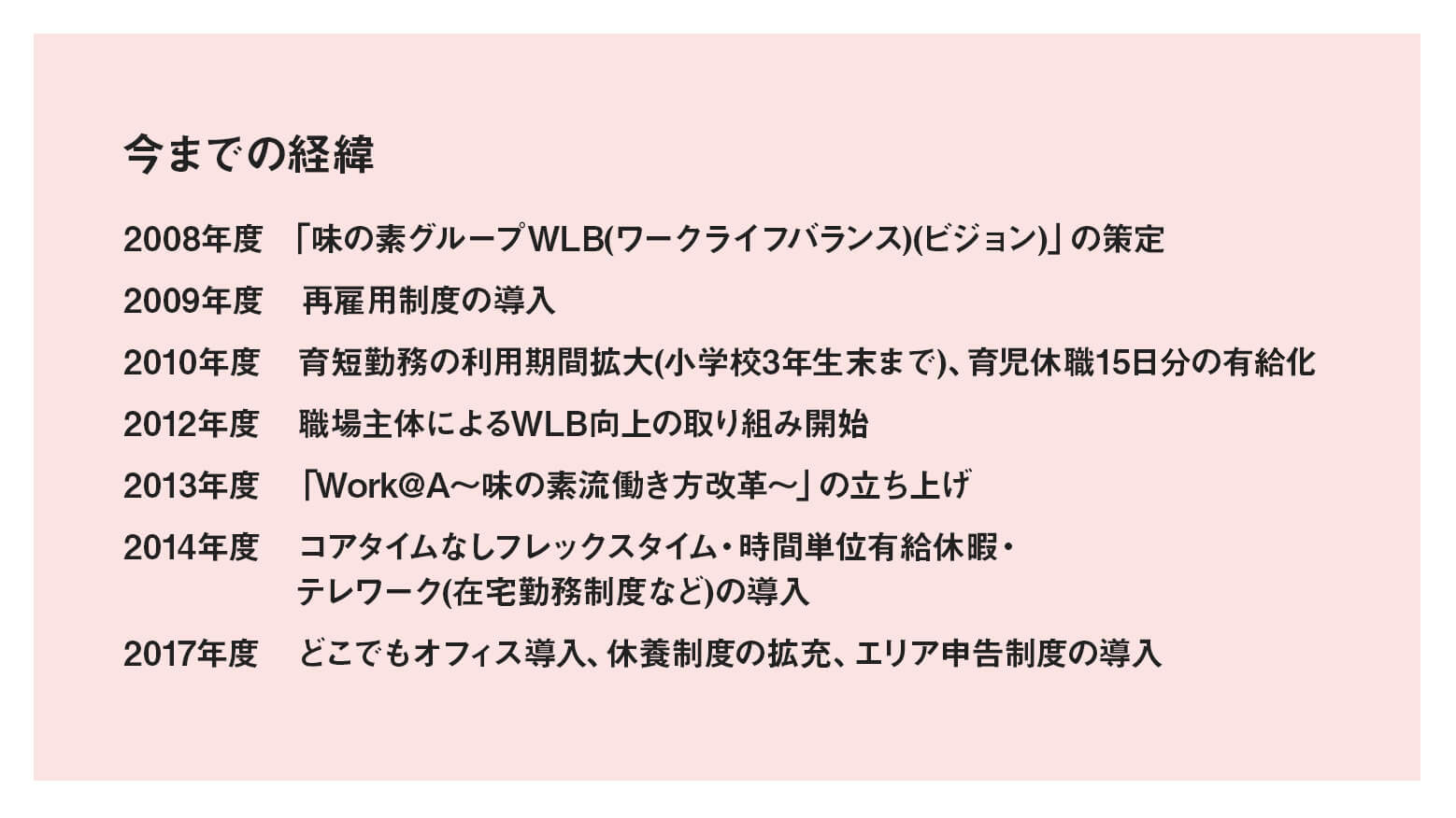今までの経緯年表：2008年度は「味の素グループWLB（ワークライフバランス）ビジョン」の策定。2009年度は再雇用制度の導入。2010年度は育短勤務の利用期間拡大（小学校３年生末まで）、育児休暇15日分の有休化。2012年度は職場主体によるWLB向上の取り組み開始。2013年度は「Work@A～味の素流働き方改革～」の立ち上げ。2014年度はコアタイムなしフレックスタイム・時間単位有休休暇・テレワーク（在宅勤務制度など）の導入。2017年度のどこでもオフィス導入、休職制度の拡充、エリア申告制度の導入。