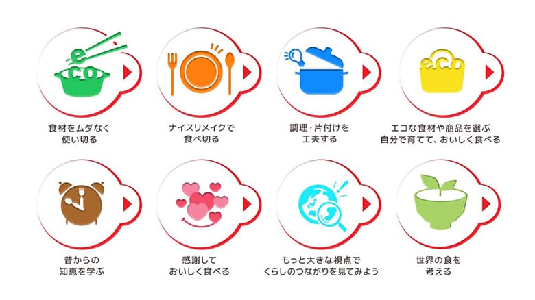 8つの食エコ活動