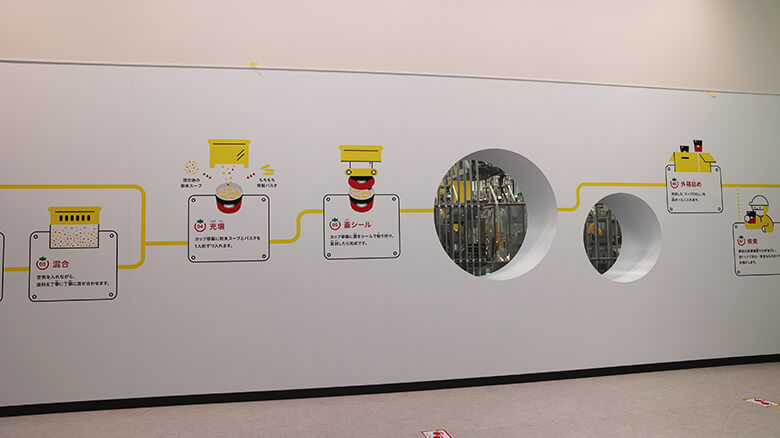 「クノール® スープDELI®」の製造工程をグラフィックで説明している。丸い窓は・・・?