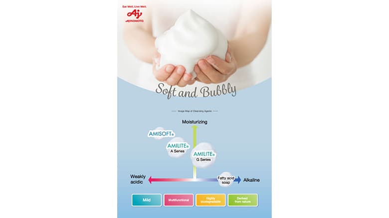 アミノ酸のポスター