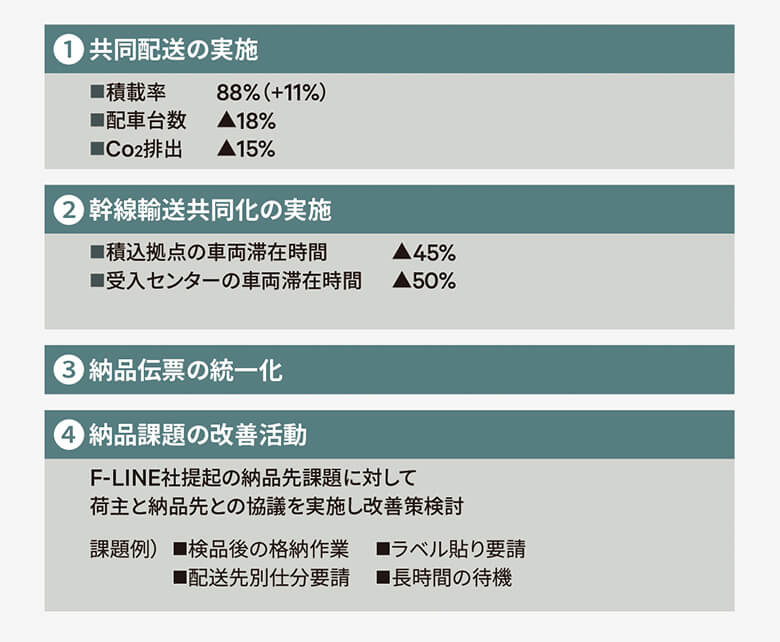 F-LINEプロジェクトの北海道での成果一覧