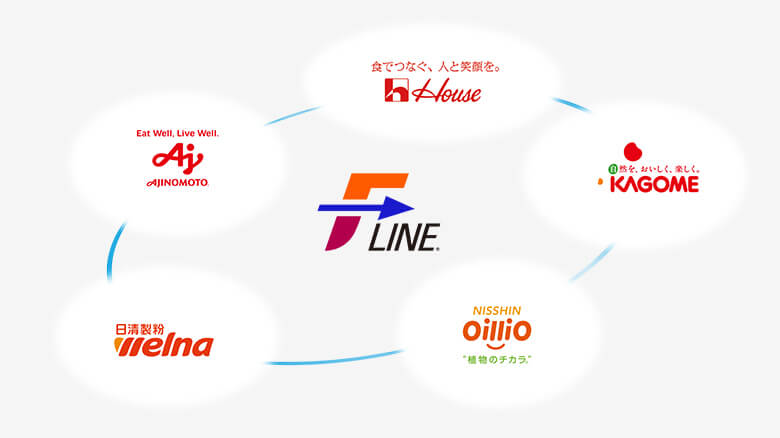 Ｆ－ＬＩＮＥ株式会社の加盟企業の図